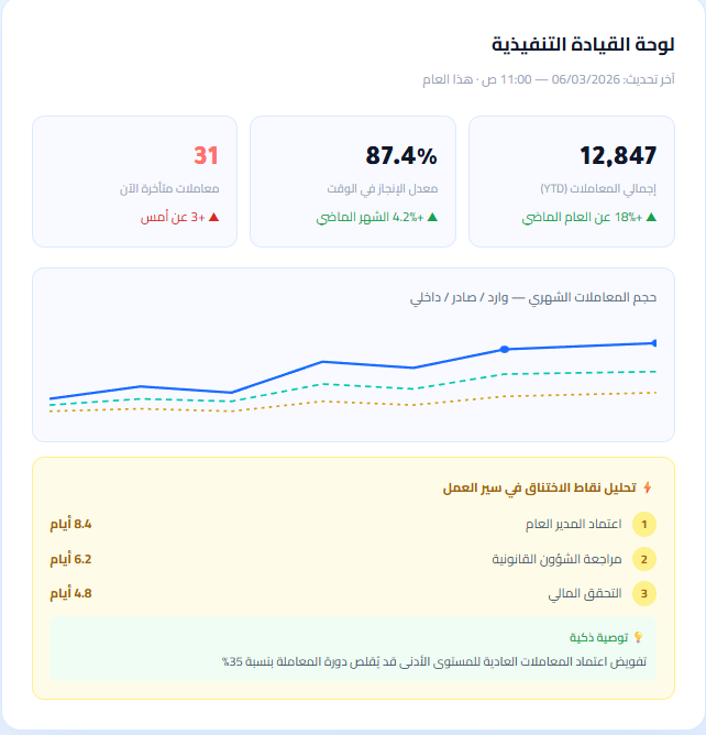 Dashboard Preview