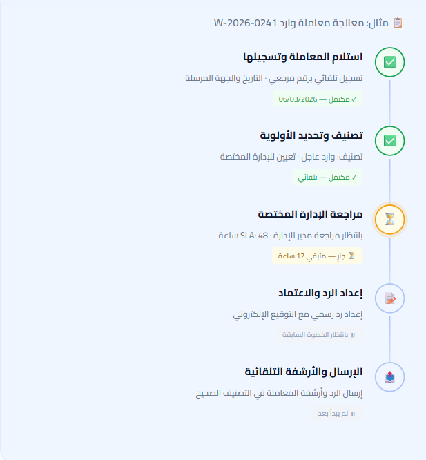 Workflow Image